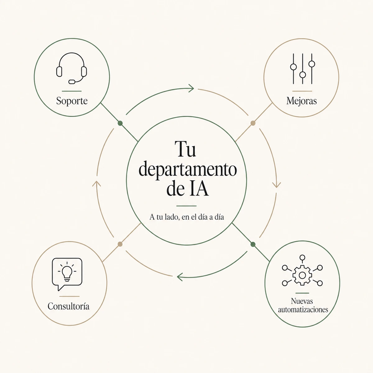Tu departamento de IA